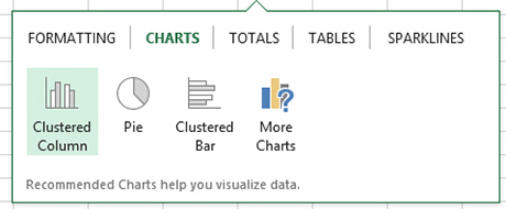 Chart options