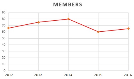 Highlighting Trends Over Time