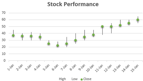 Excel Chart High Low Average