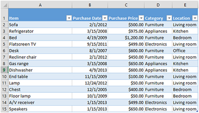 Excel data converted to a table