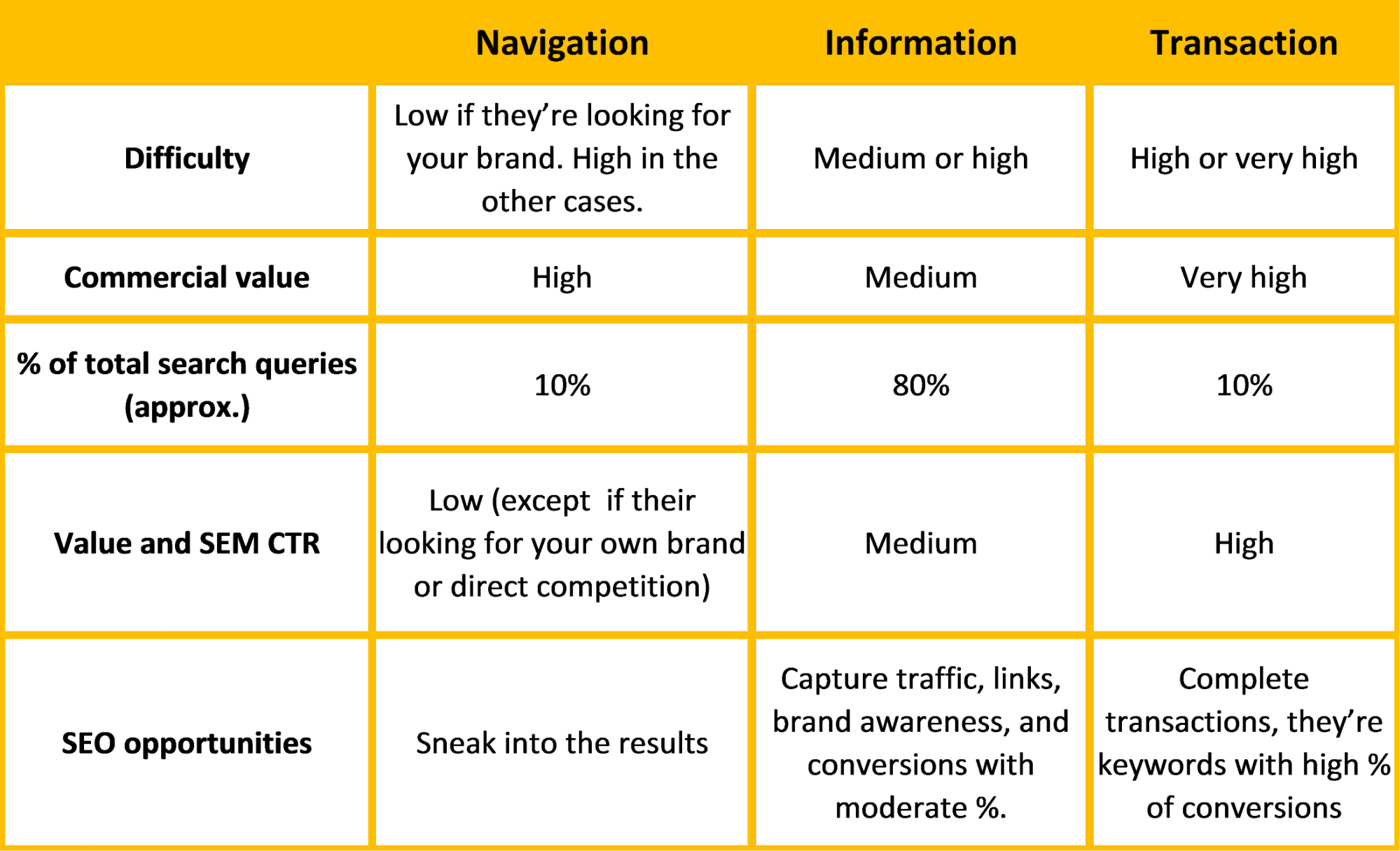 identify keywords type