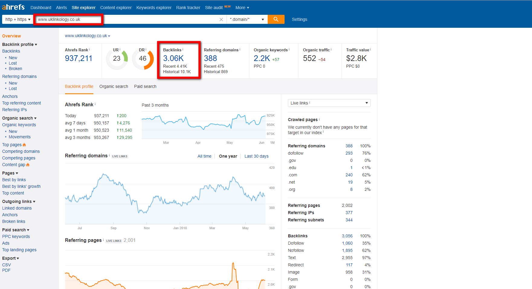 ahrefs backlinks