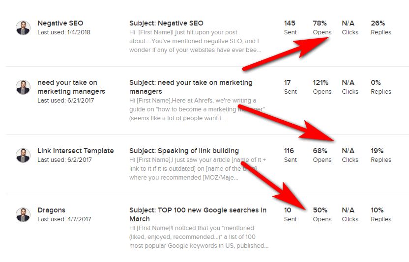 how email template performs