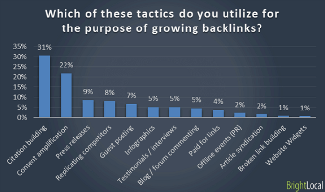 backlinks tactics