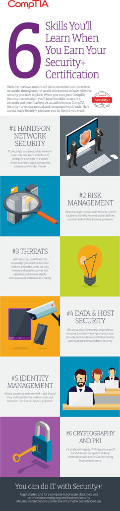 Security Infographic
