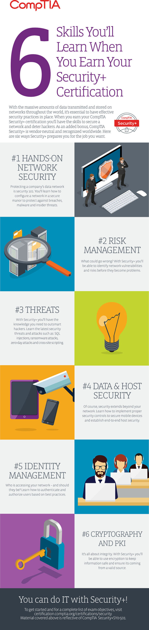 Security Infographic