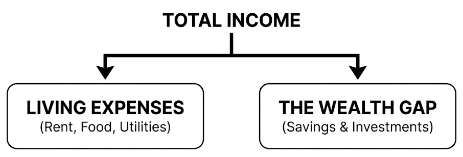 total income