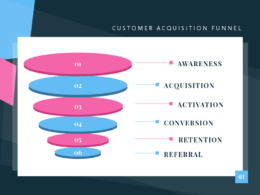 marketing funnel components