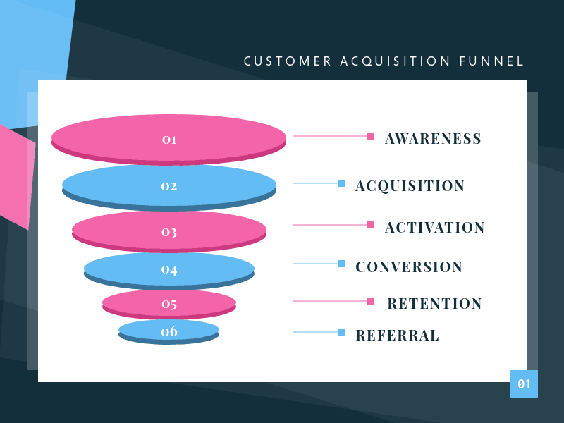 marketing funnel components