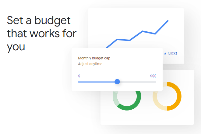 Google Ads Budget