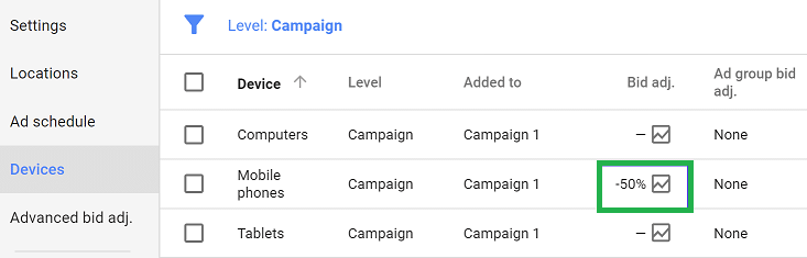 Google Ads Devices Bid Adjustment