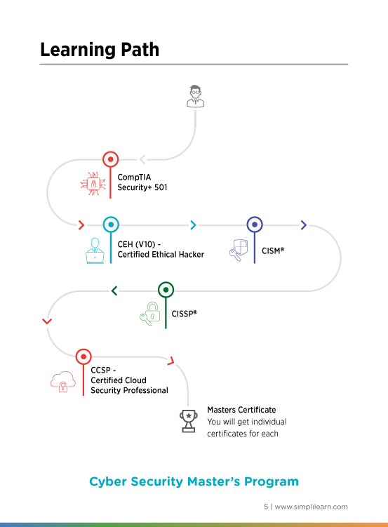 learning path