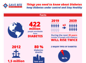 Save Rite Diabetic