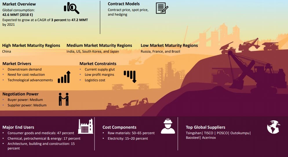 stainless steel market size