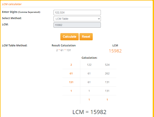 lcm table method