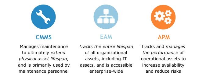 EAM and CMMS Differences