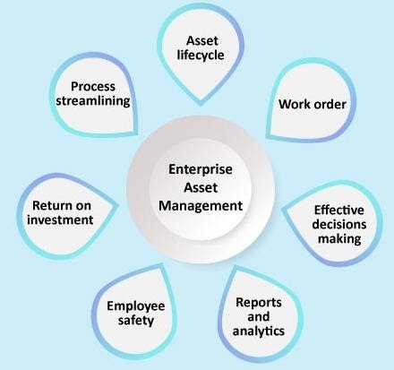 enterprise asset management