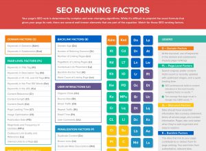 SEO Ranking Factors