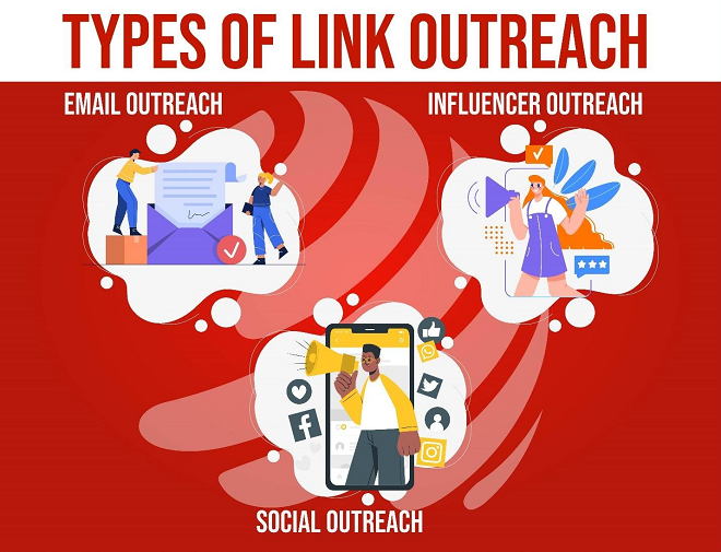 types of link outreach