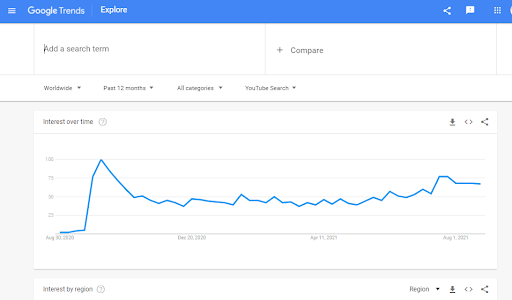 Google Trends