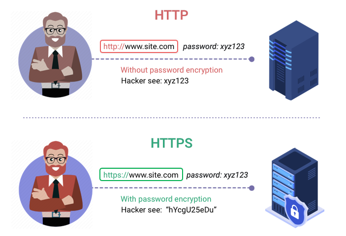 http vs https