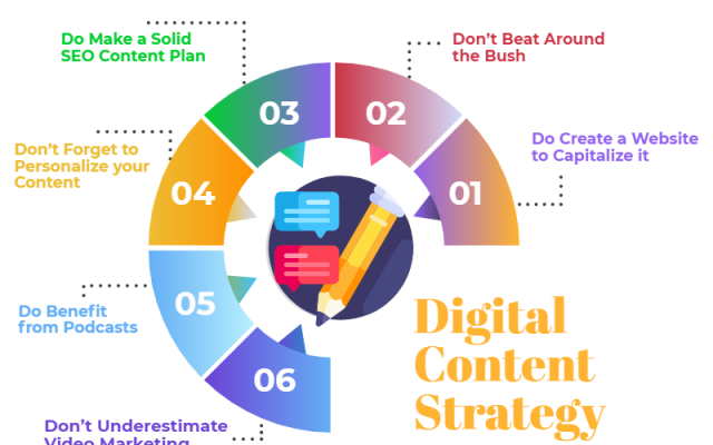 digital content strategy