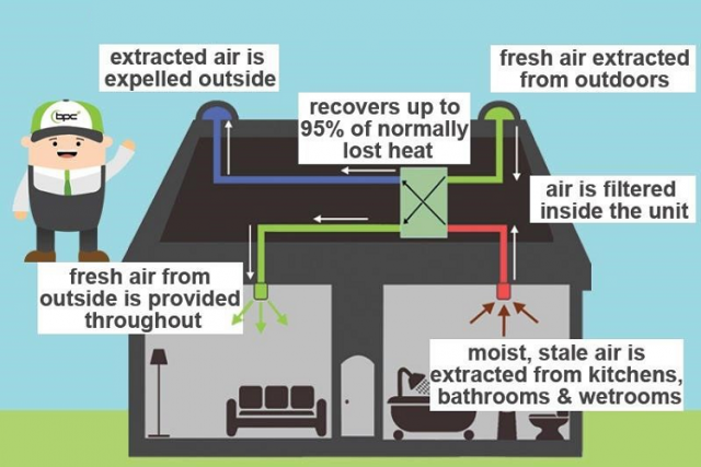 heat recovery ventilation system