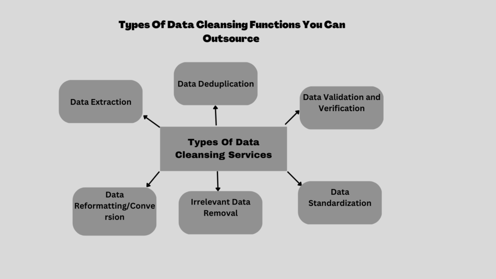 Types of Data Cleansing Functions You Can Outsource