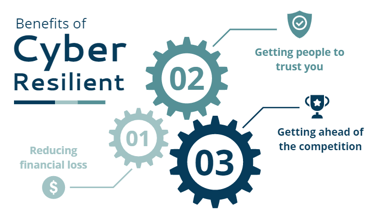 cyber resilience benefits