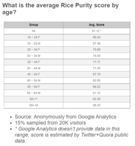 Rice Purity Test: What is a Good Score? - UPLARN