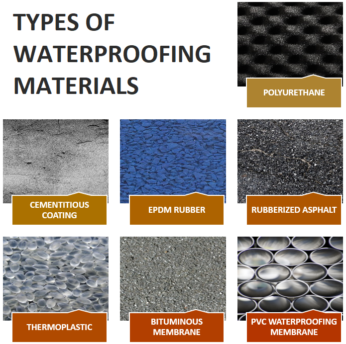 types of waterproofing materials