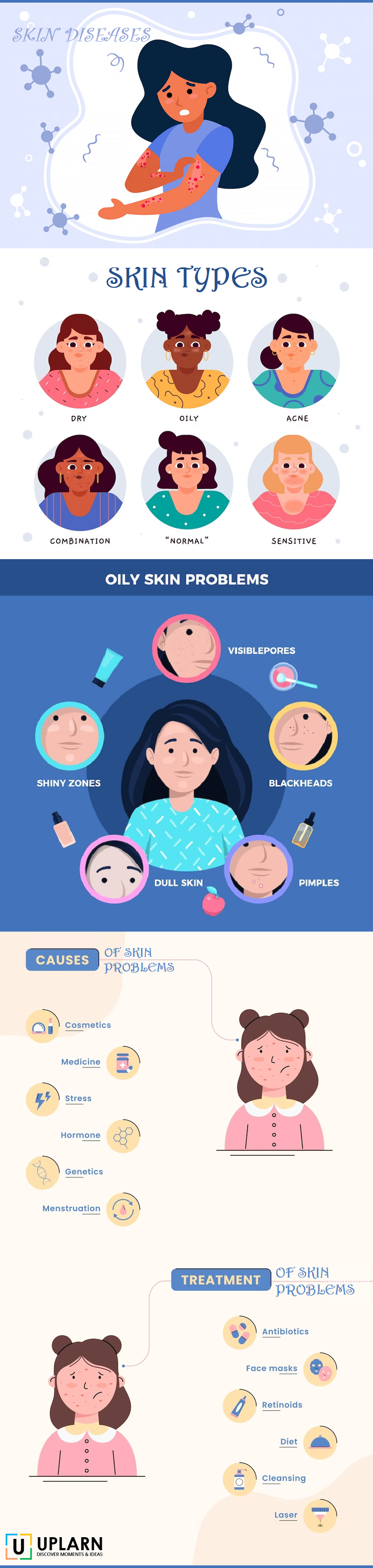 skin diseases infographic