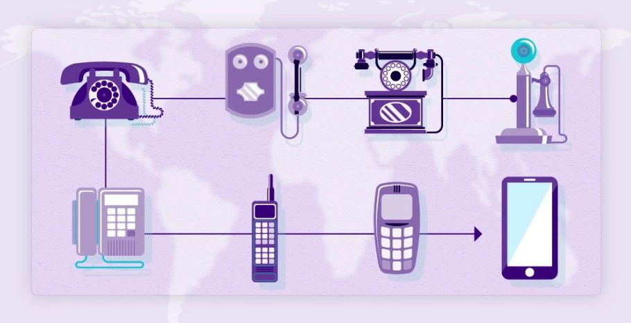 evolution of telephony