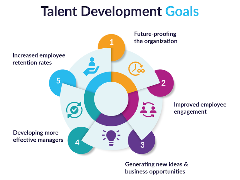 talent development goals