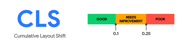 Cumulative Layout Shift (CLS)