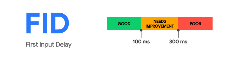 First Input Delay (FID)