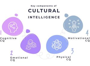 cultural intelligence
