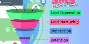 SMS Sales Funnel