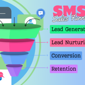 SMS Sales Funnel