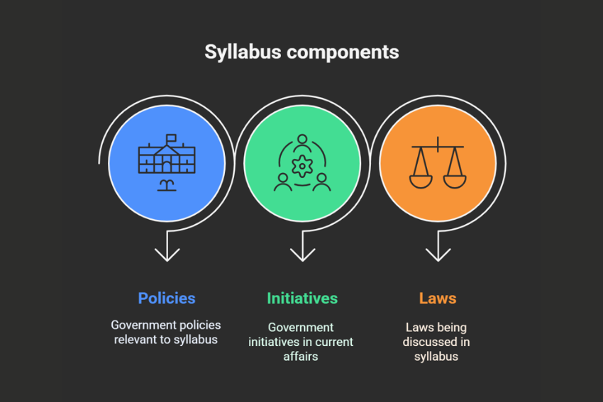 syllabus components