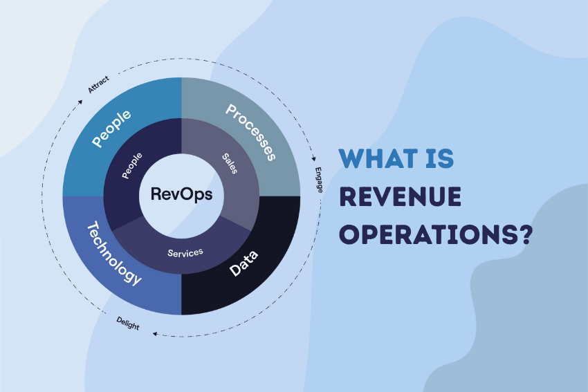 revenue operations