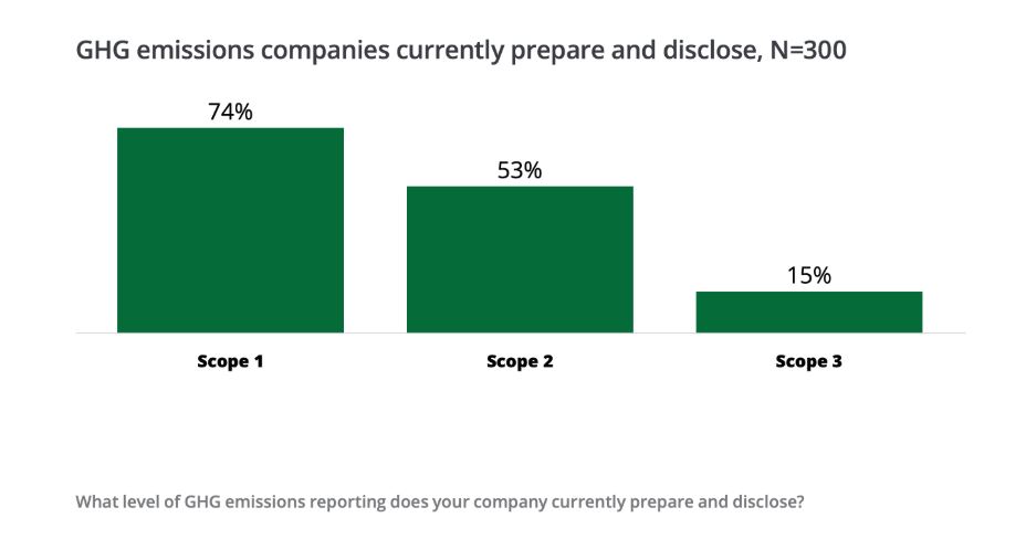 GHG Emmissions Reporting