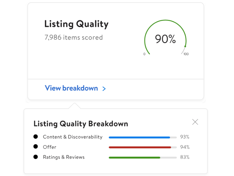 Walmart Listing Quality Score Measures