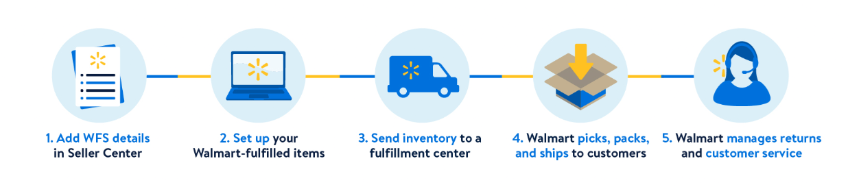 walmart shipping
