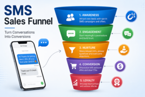 SMS Sales Funnel