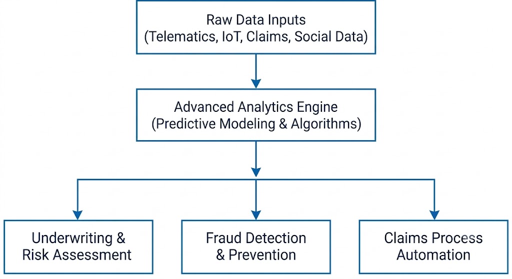 data analytics in insurance work